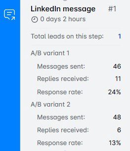 A/B testing results in Skylead tool