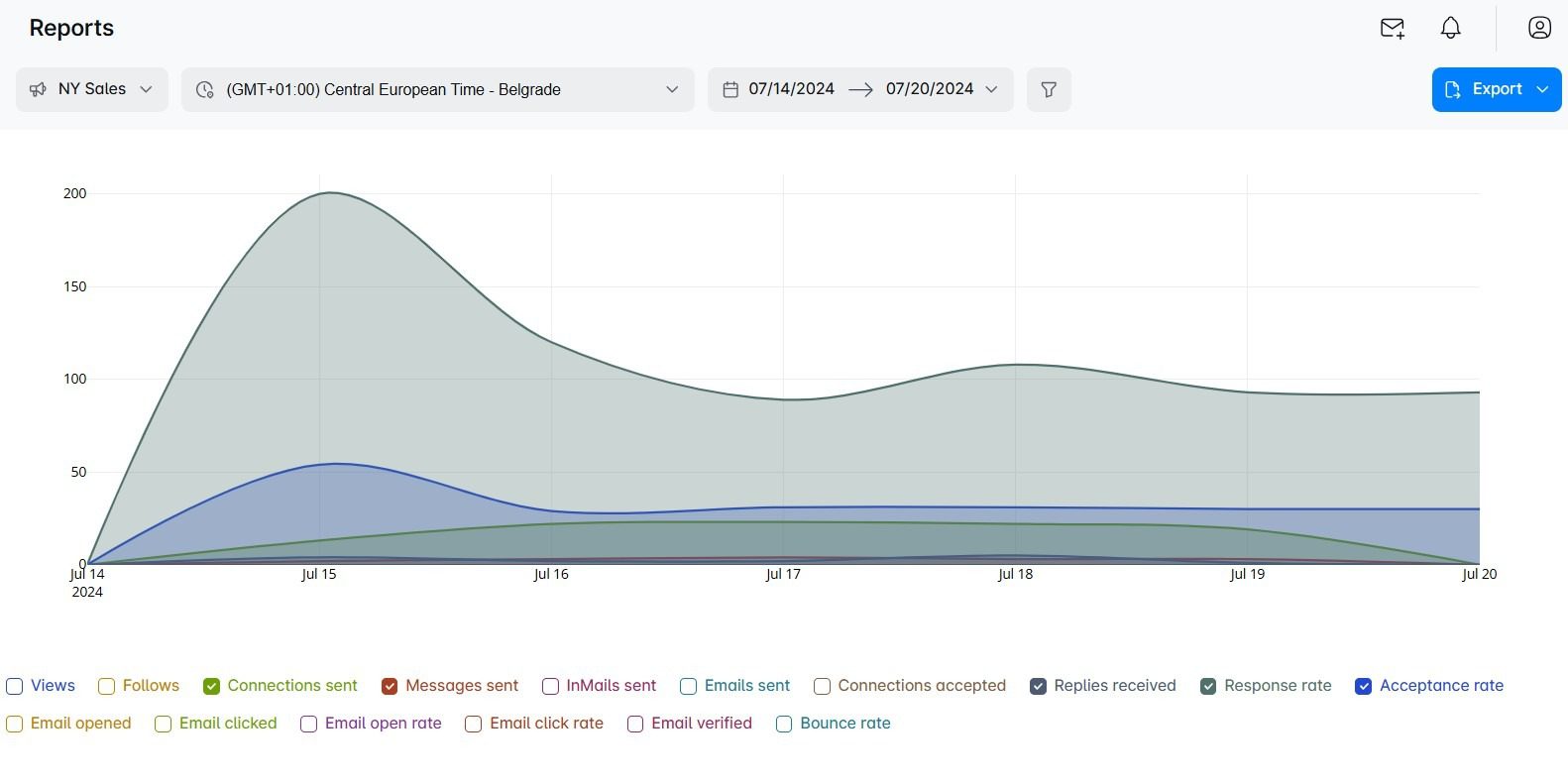 Report page in Skylead