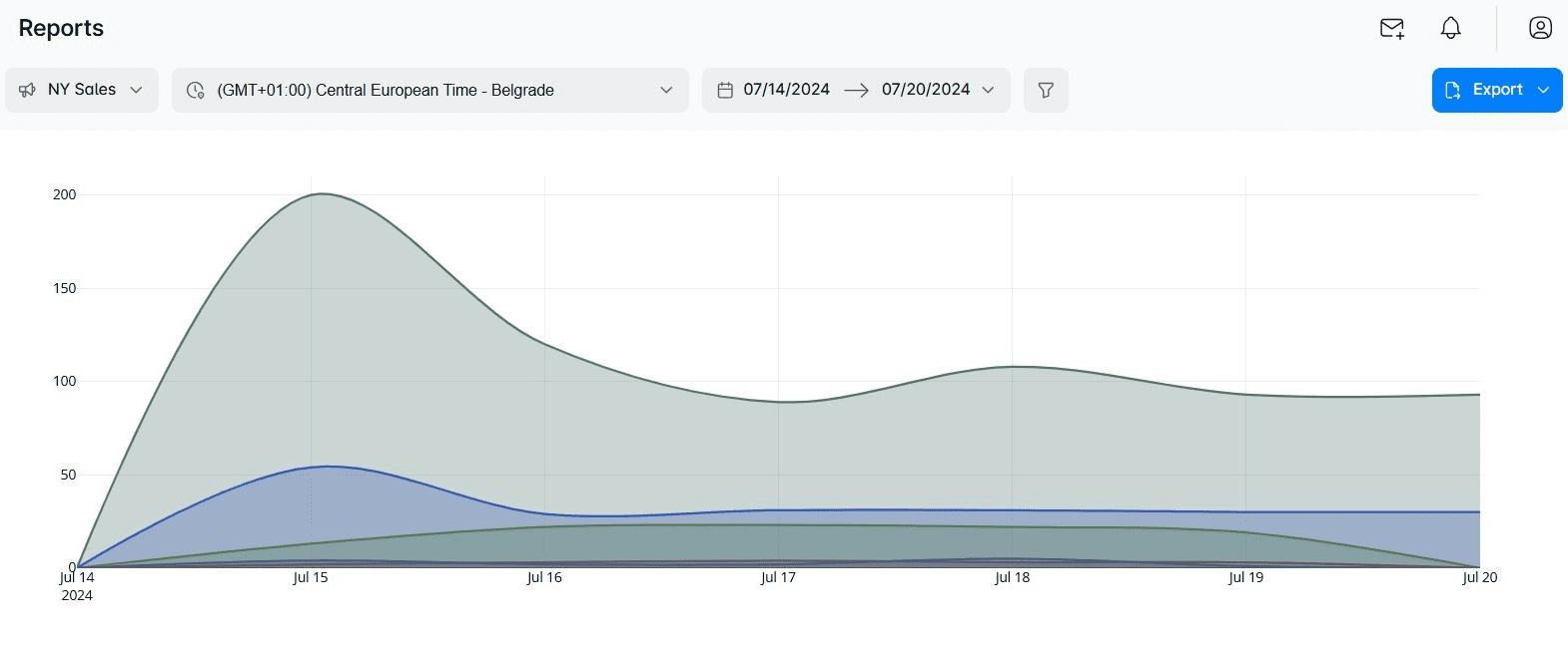 Graph report in Skylead