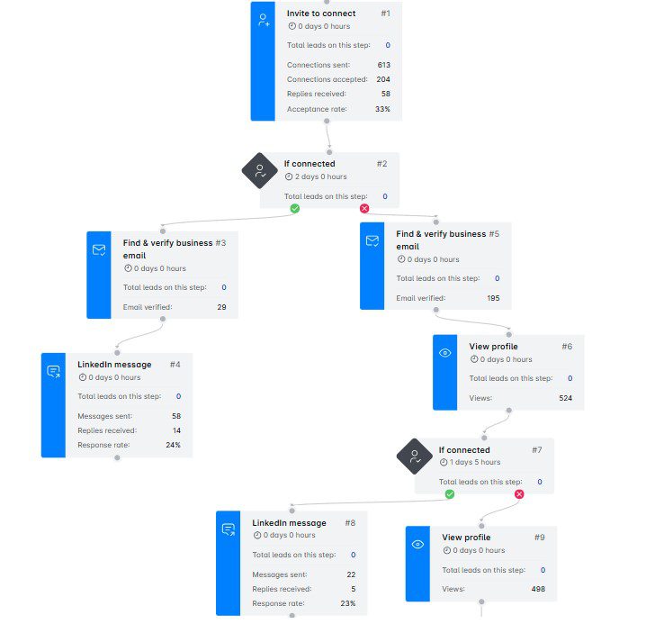 Step-by-step report in Skylead