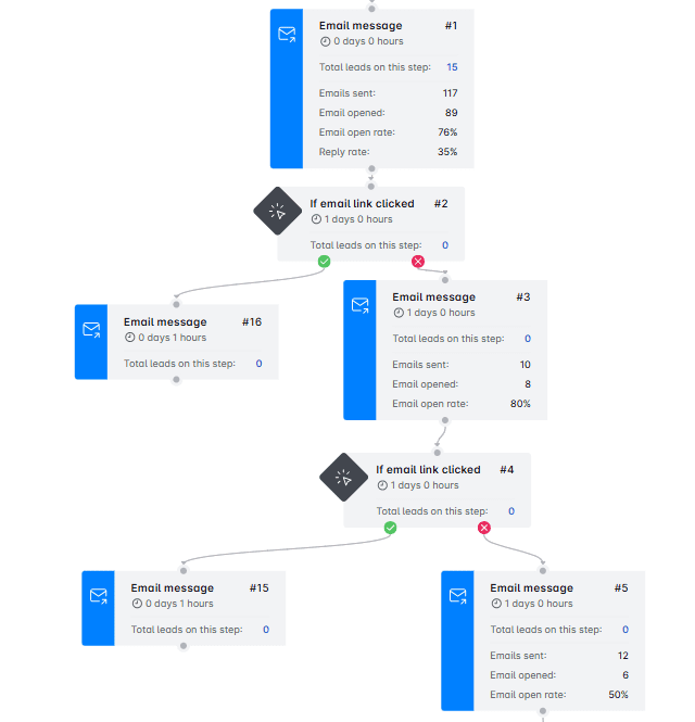 Step by step report in Skylead