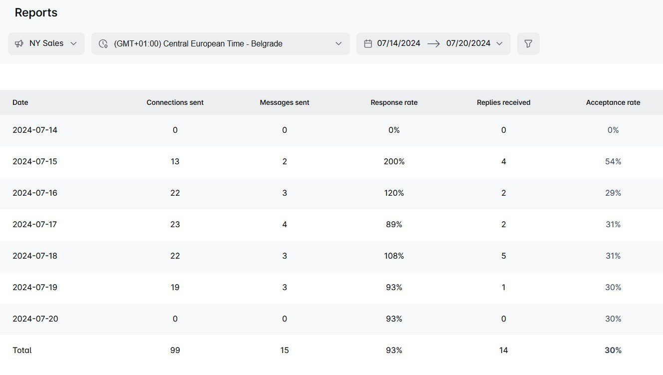 Table report in Skylead