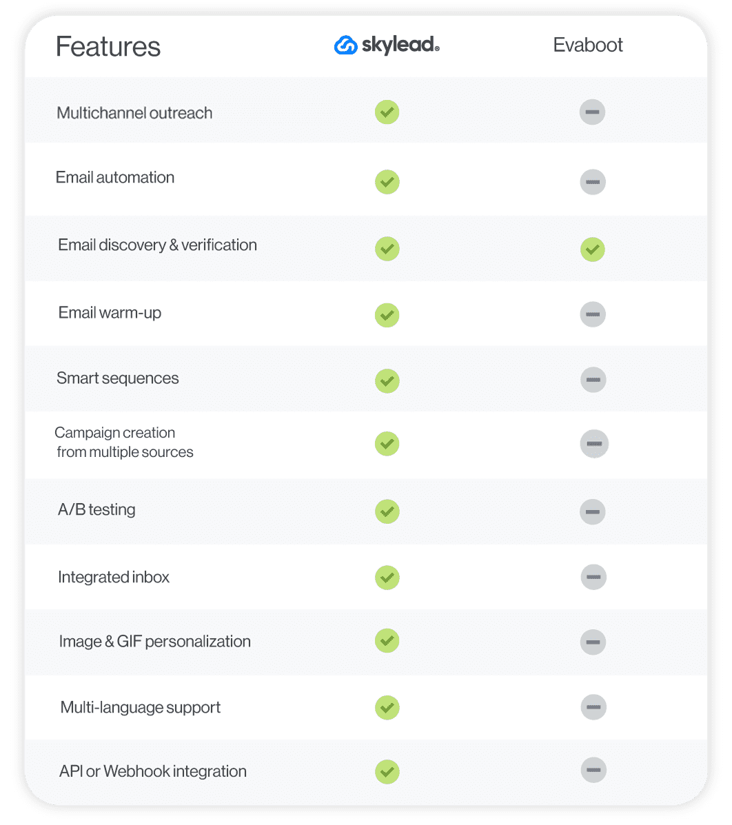A feature comparison between Skylead and Evaboot