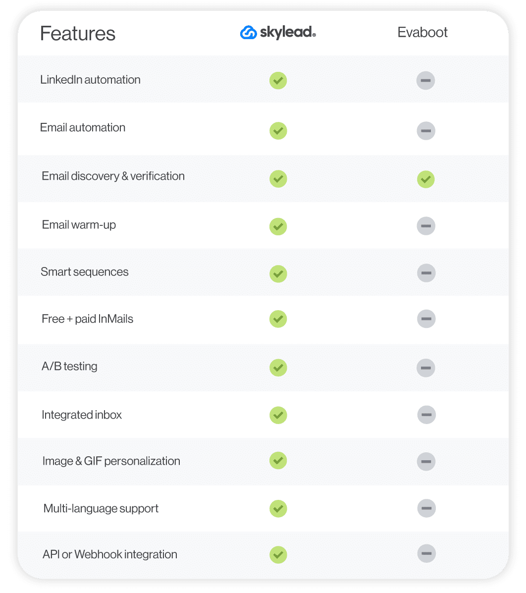 A feature comparison between Skylead and Evaboot