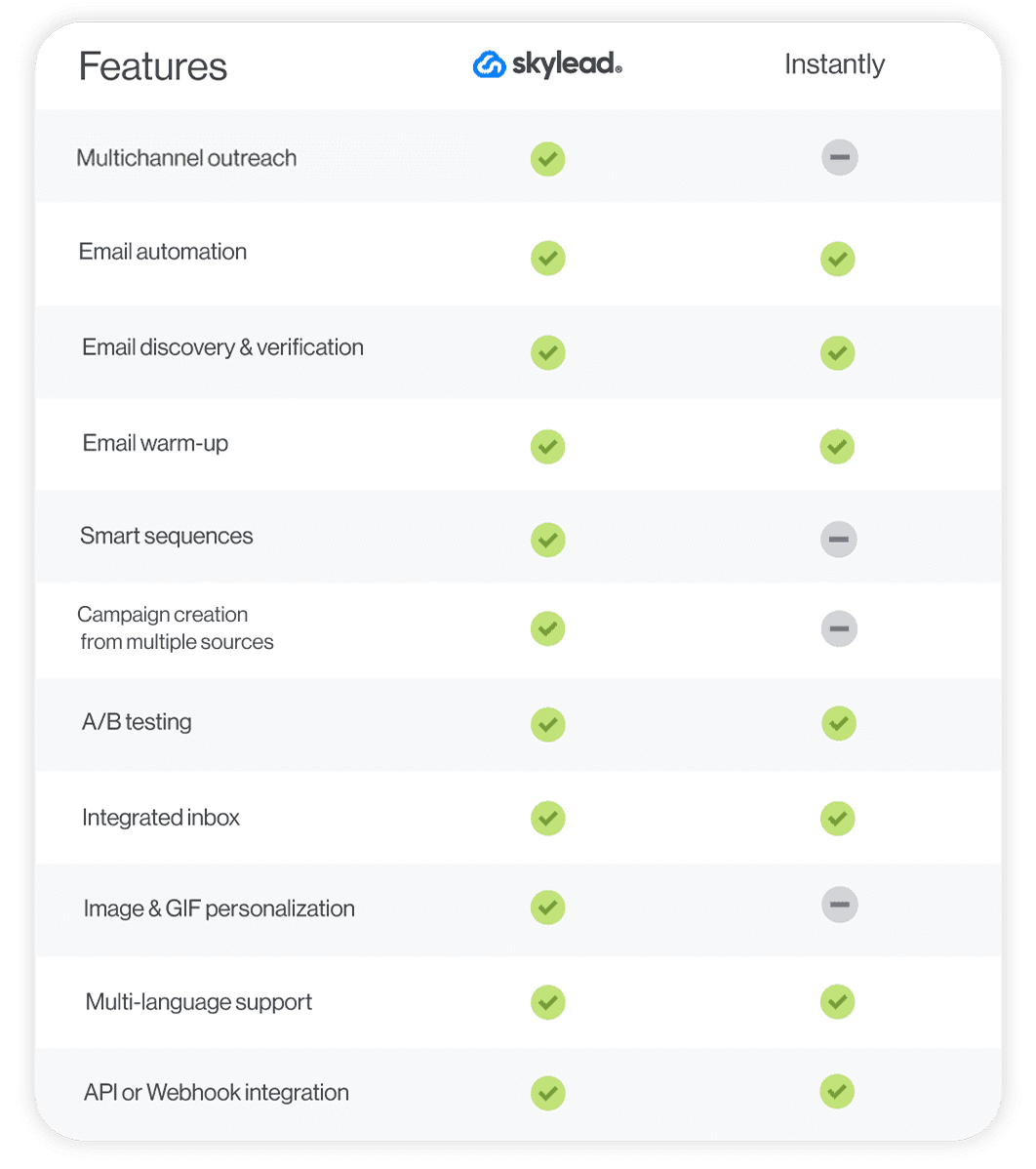 A comparison between two sales outreach tools - Skylead and Instantly