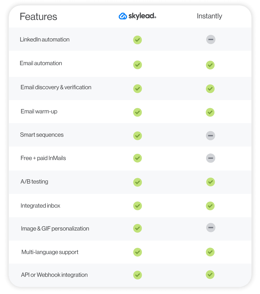 A comparison between two sales outreach tools - Skylead and Instantly