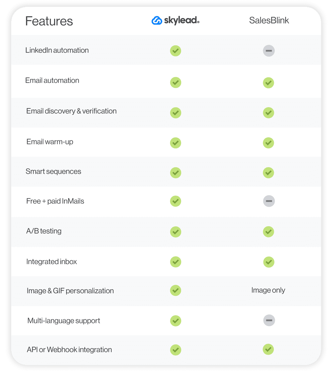 A feature comparison between Skylead and SalesBlink