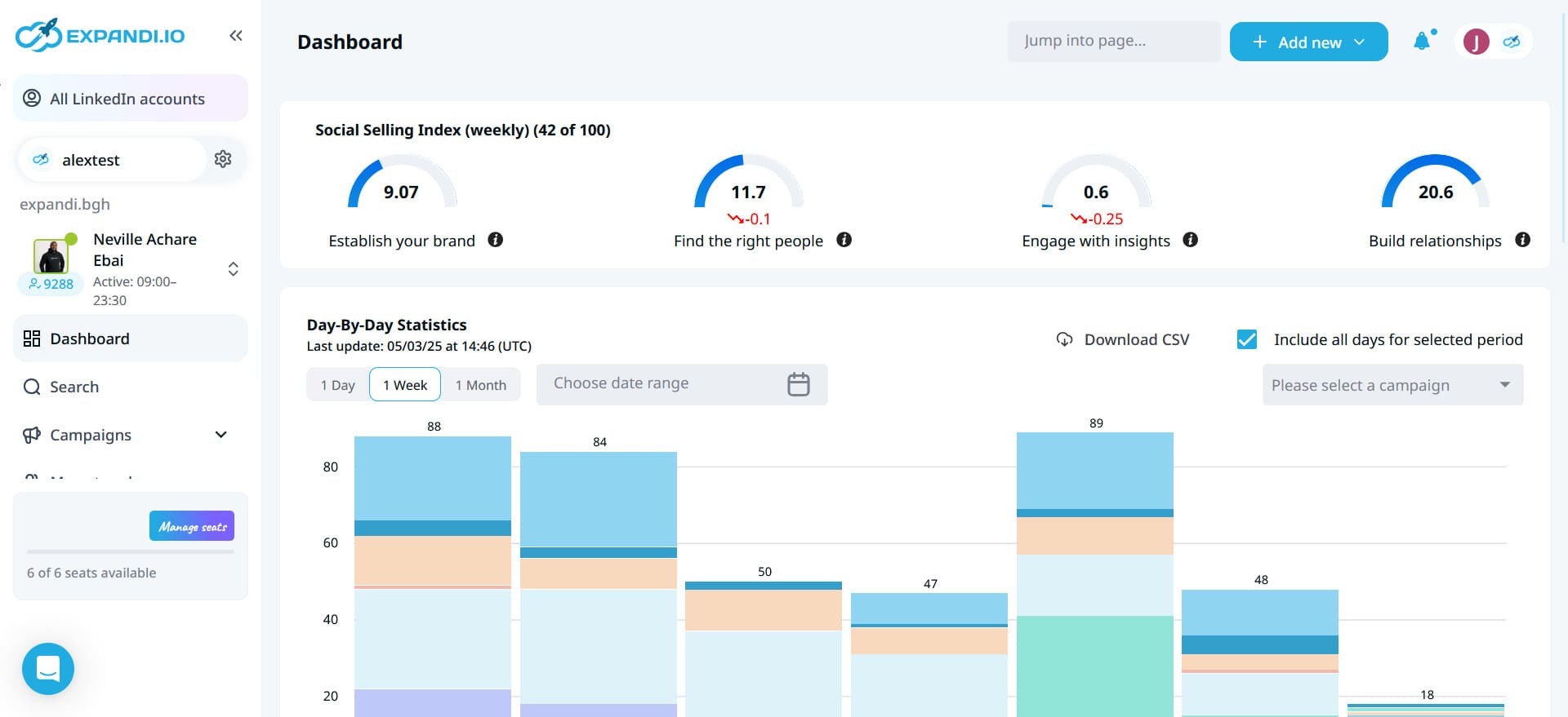 The dashboard of a sales outreach tool - Expandi