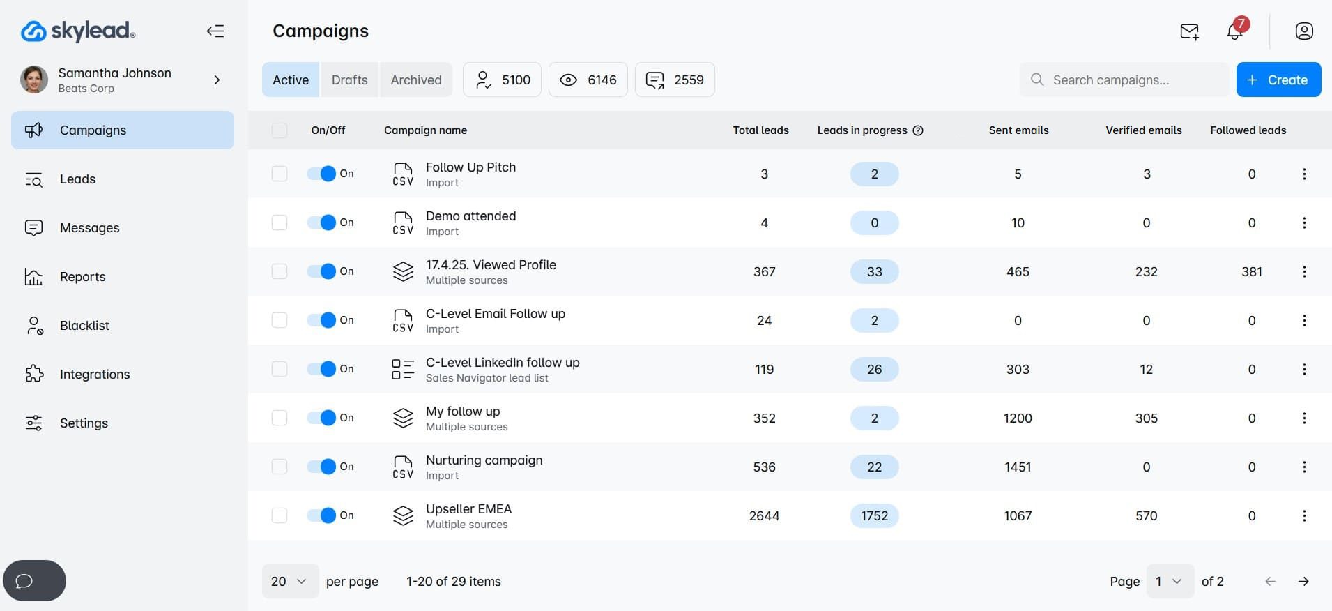 Best sales outreach tools, image of Skylead dashboard