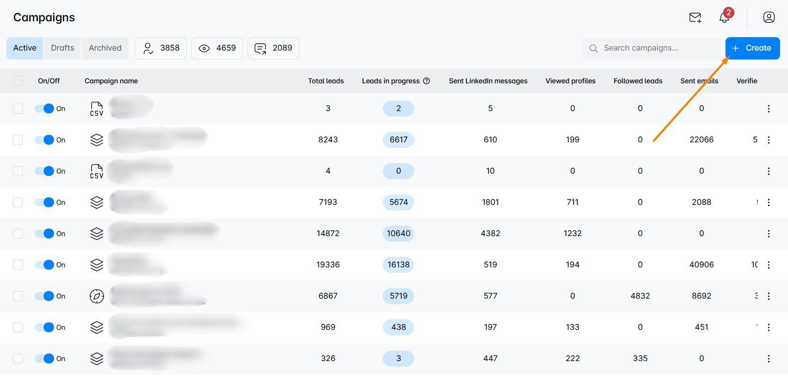 Business decision makers, Skylead CSV campaign