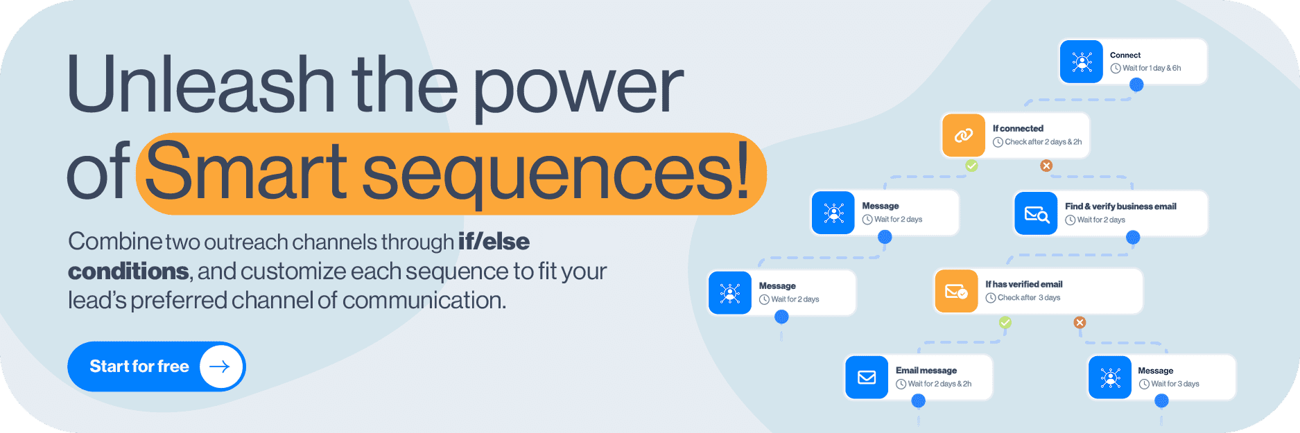 Image of Free Trial CTA banner with Skylead's smart sequence that demonstrates multichannel outreach using LinkedIn automation and email steps with if/else conditions