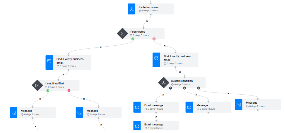 Skylead Smart Sequence example