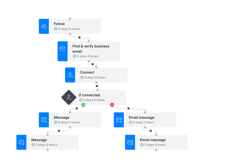 Skylead Smart sequence