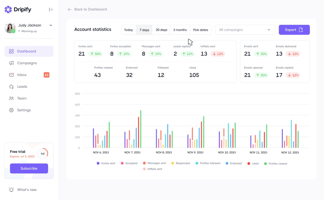 Dripify dashboard