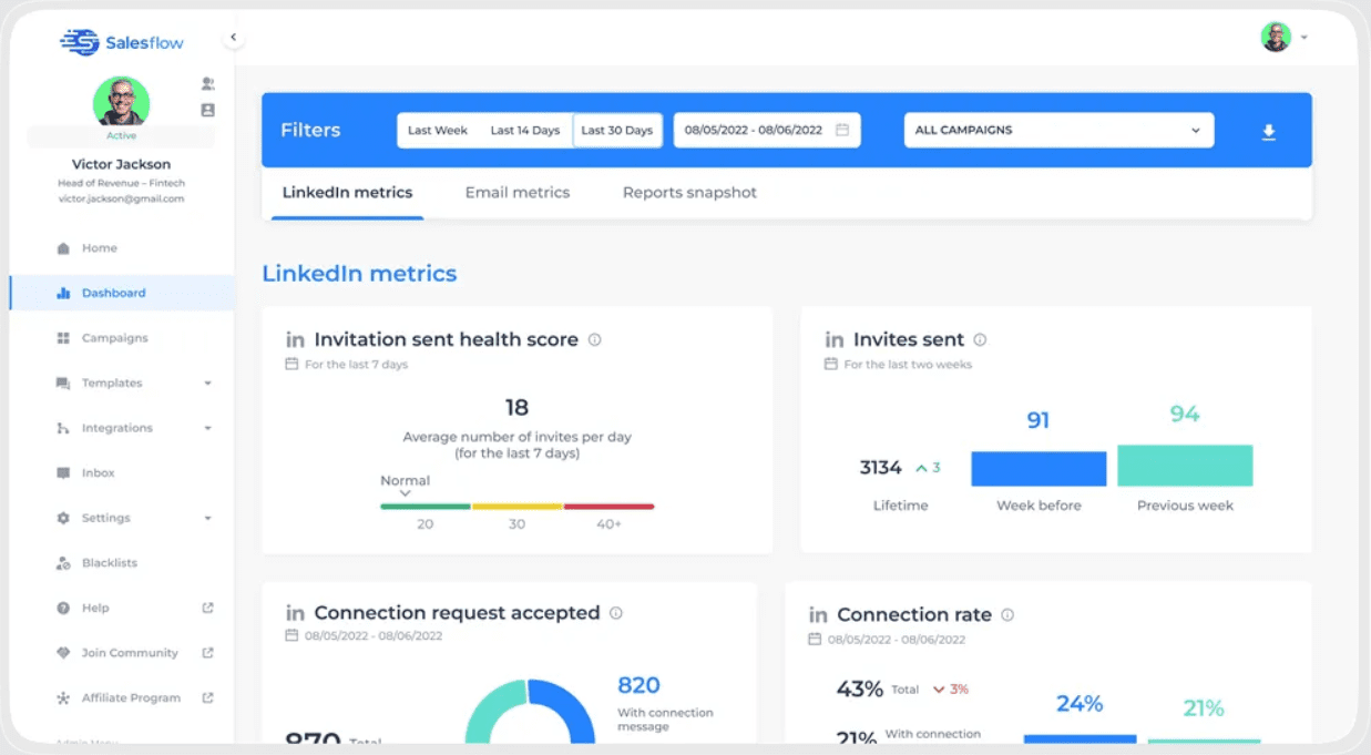 Salesflow dashboard