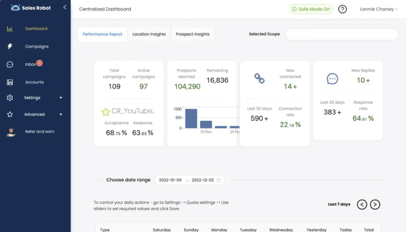 SalesRobot dashboard