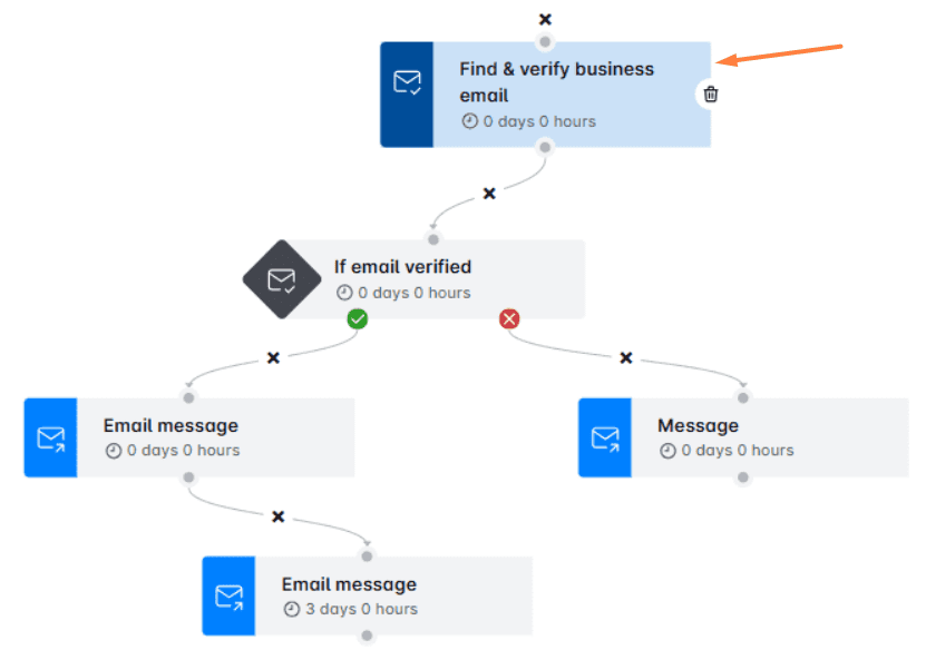 Find and verify email step in a Smart sequence