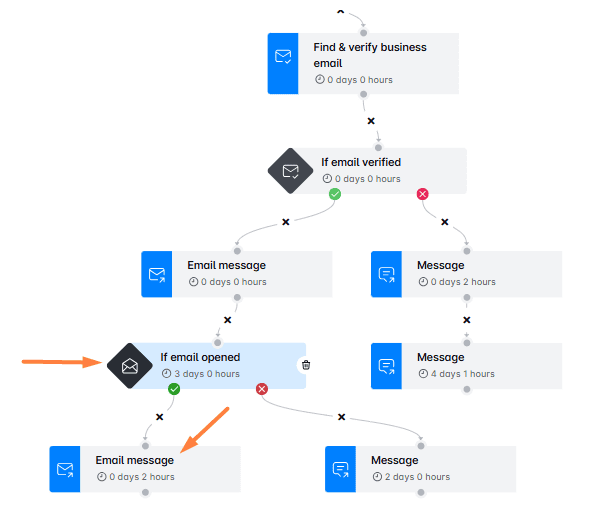 If email opened buying signal smart sequence example