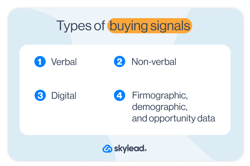 4 different types of buying signals - 1. verbal, 2. non-verbal, 3. digital, 4. firmographic, demographic & opportunity data