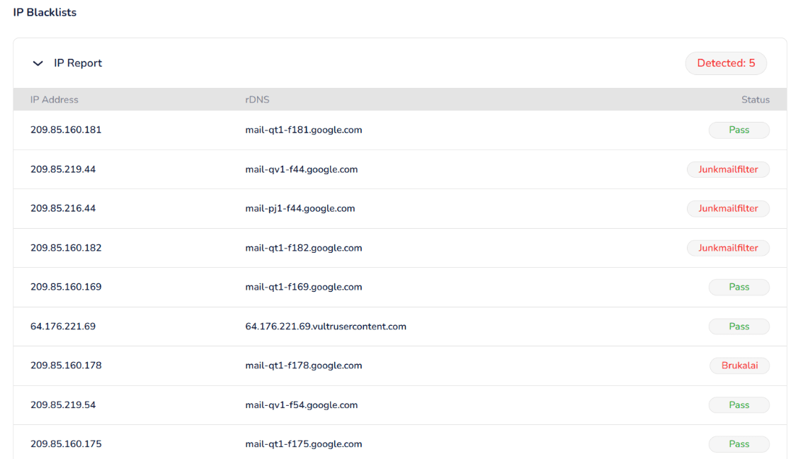 A screenshot showing IP blacklist report in InboxFlare, which is important to check if you're looking to learn how to effectively warm up a new email domain