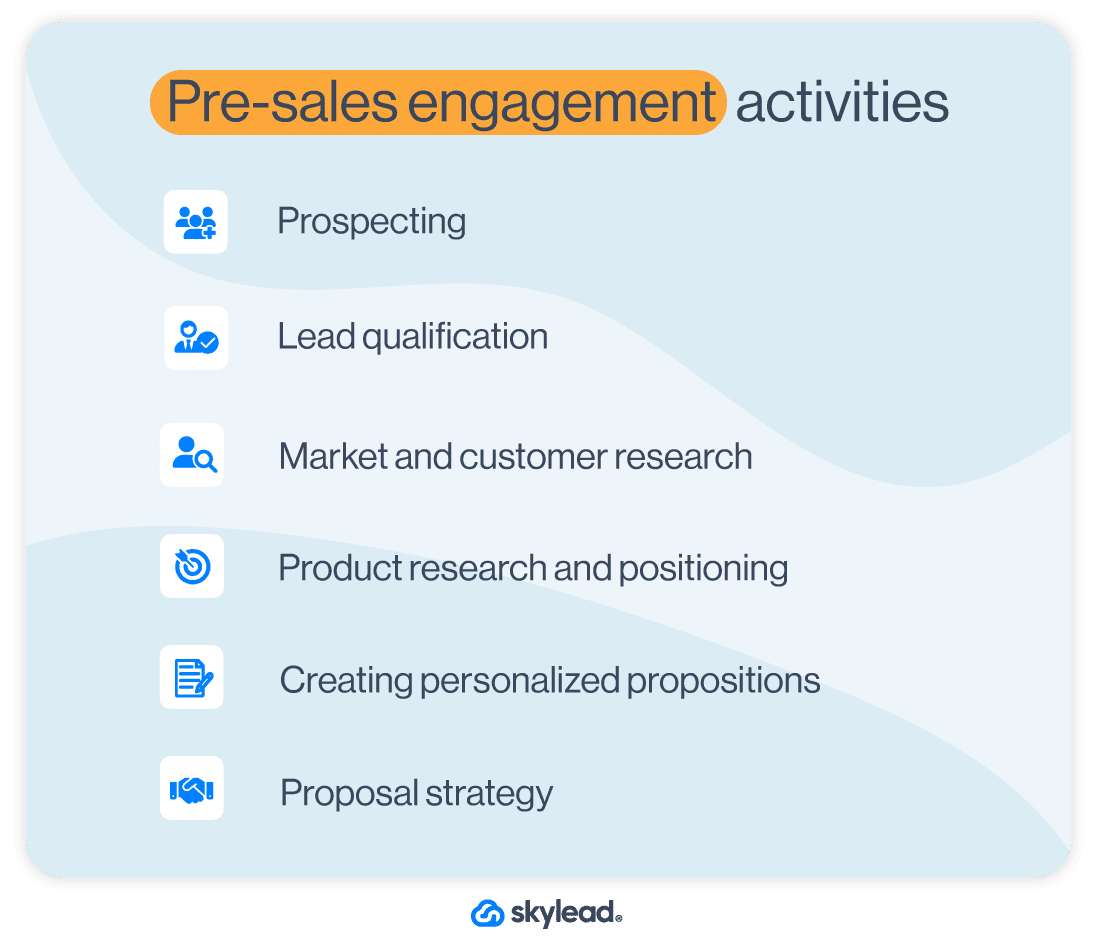 Image of pre-sales engagement activities