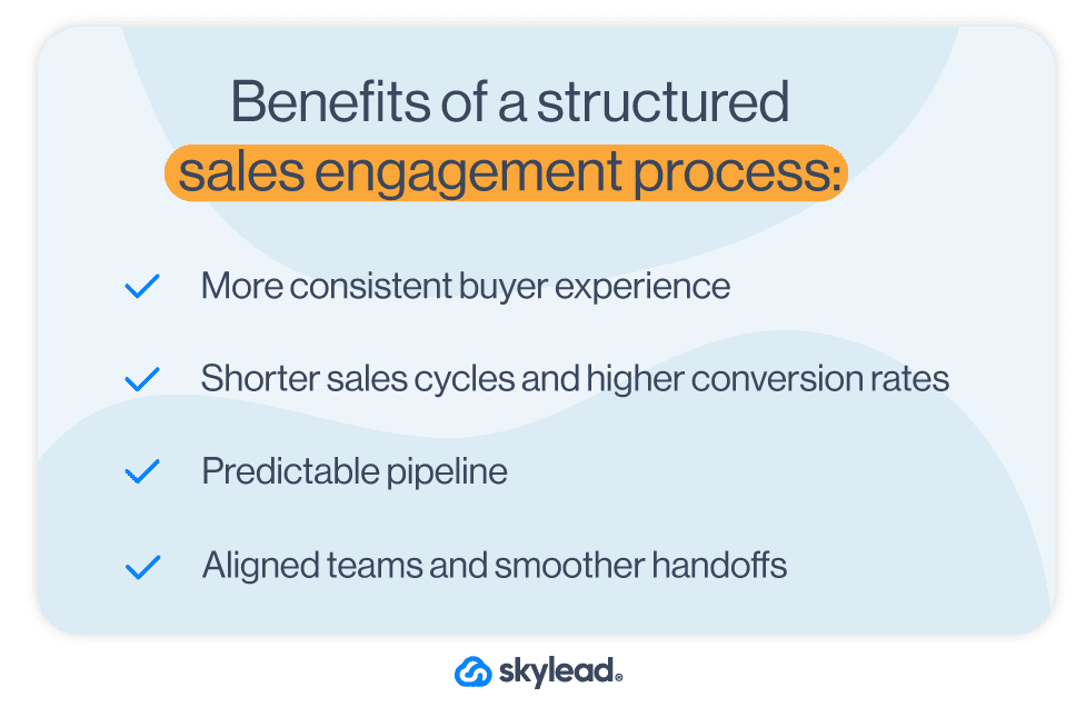 Sales engagement process benefits