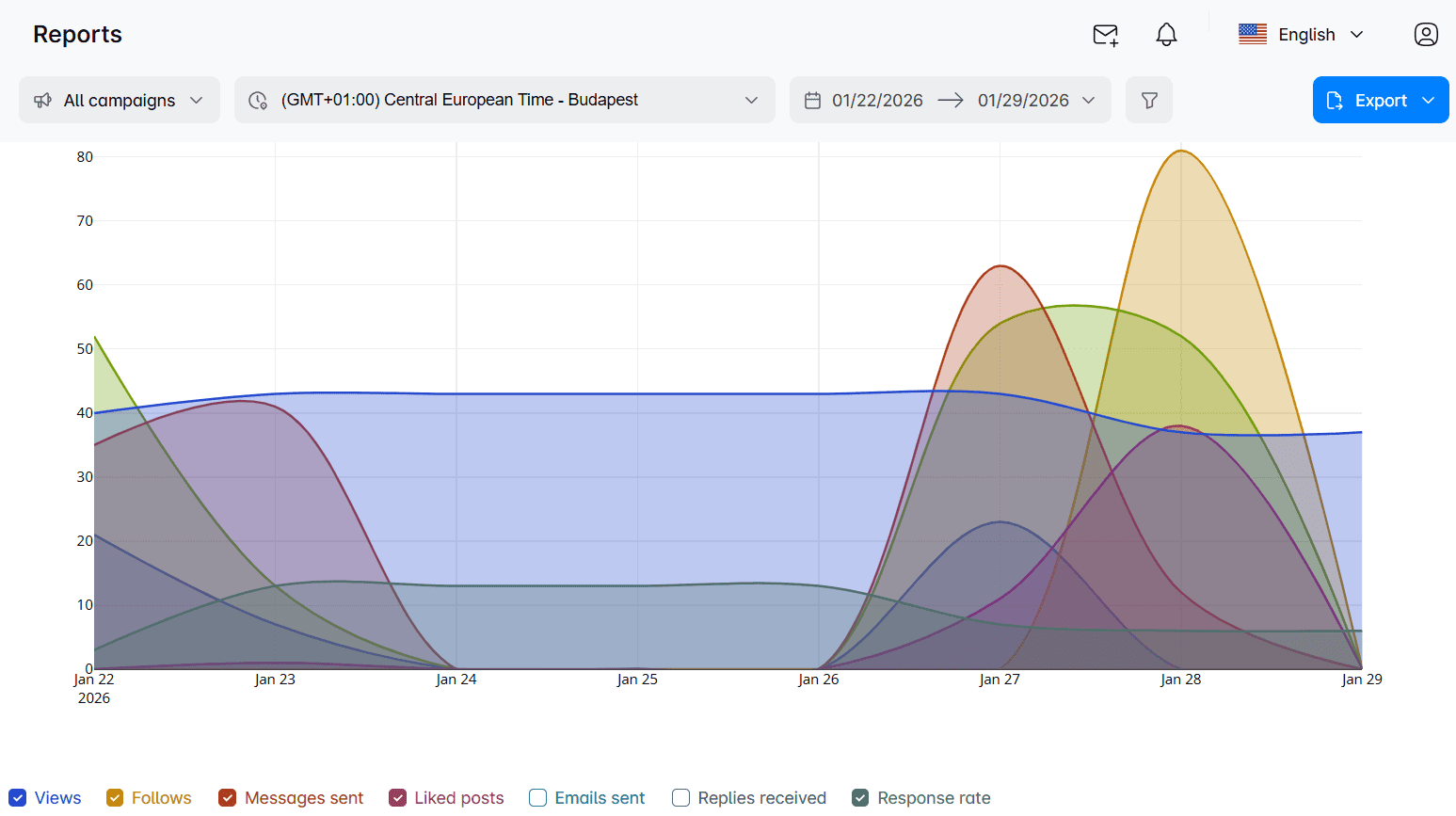 Reports page in the sales engagement platform Skylead