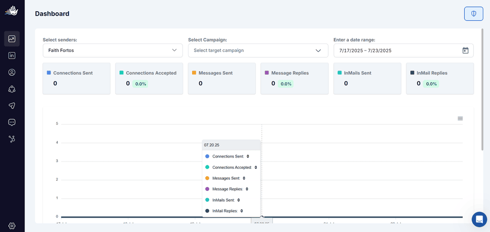 HeyReach dashboard