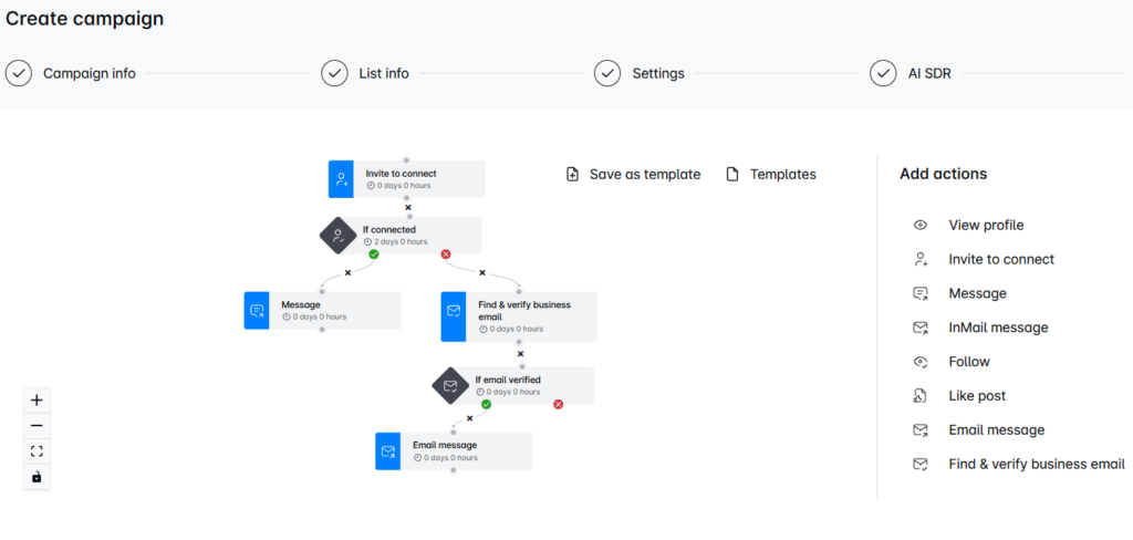 Skylead Smart sequence example